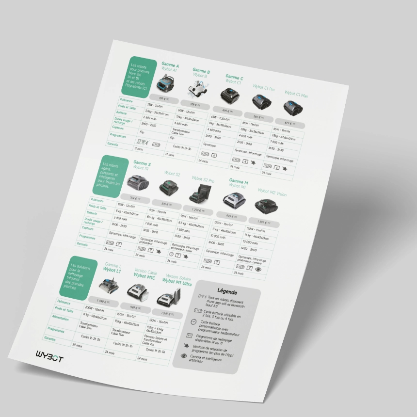 Fiche tarifs produits Wybot — document commercial complémentaire